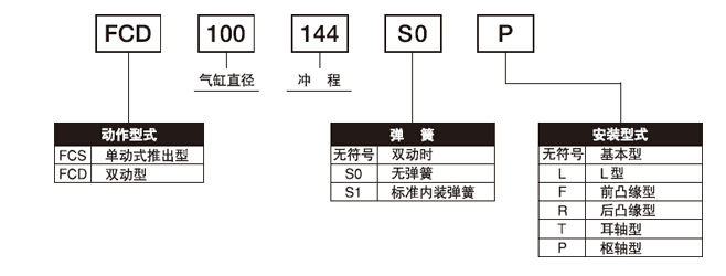 FCS-63-78-S1與FCS-63-78-S1-P標準氣缸的區(qū)別？
