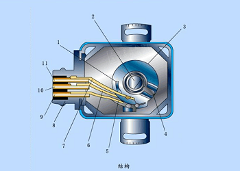 曲軸位置傳感器的作用 曲軸位置傳感器的作用