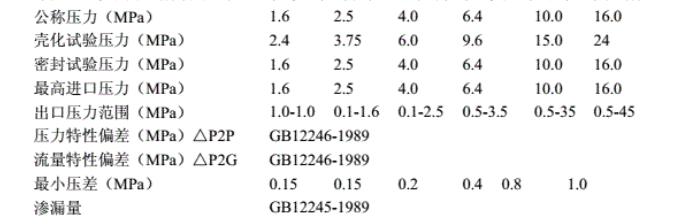 天然氣減壓閥規格參數表 天然氣減壓閥規格參數表