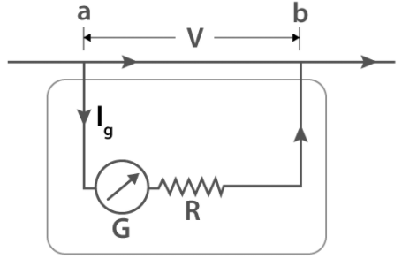 電壓表的類型有多少種,電壓表測量的工作原理性能介紹