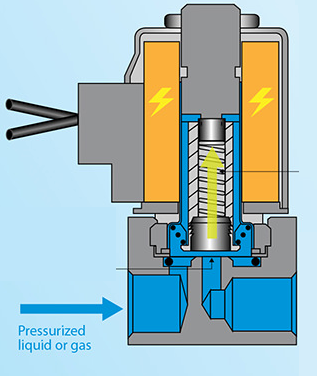 普通電磁閥與二通常閉電磁閥操作有什么差別?