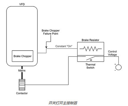 制動電阻器如何工作，制動電阻器的電路連接工作原理？