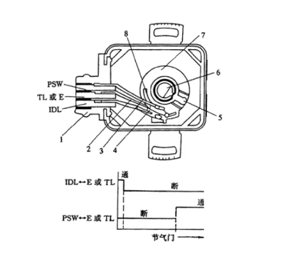 節氣門位置傳感器如何更換，更換節氣門位置傳感器有哪些方法？