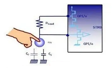 電容式觸摸傳感器技術與其他顯示技術相比的七大優勢