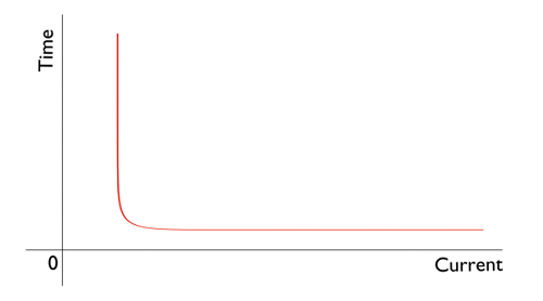 過電流繼電器的工作原理構造,過電流繼電器的多種種類裝置