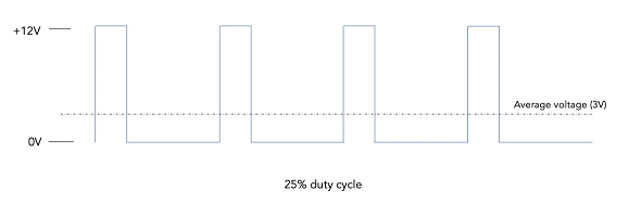 控制伺服電機工作原理電路解碼信號，實現精確控制電機的旋轉