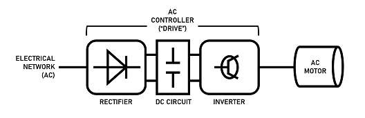 交流電機控制器如何工作？交流電機控制器的工作原理及電路圖？