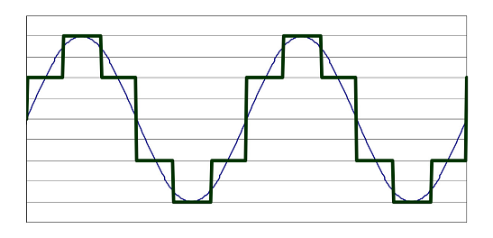 交流電機控制器主要的三種控制類型是什么？