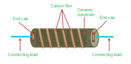 碳膜電位器電子電路的功能應用，碳膜電位器負溫度系數高調整