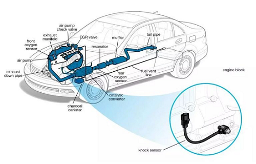 爆震傳感器發生故障怎么檢查？爆震傳感器故障的簡單檢查方式？