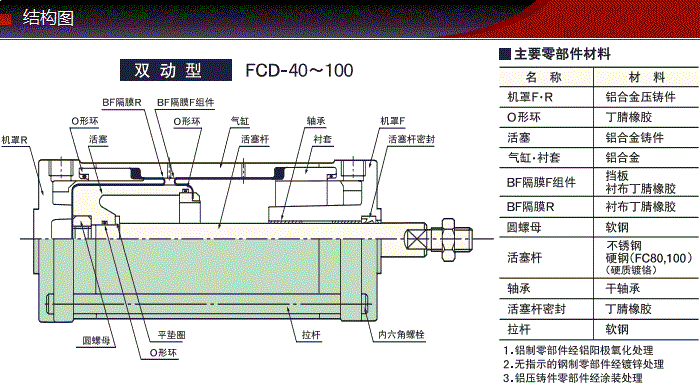 FCD-50-36-S0/S1產品結構圖