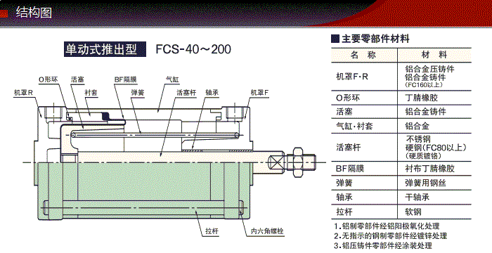 FCS-40-48-S0/S1-P產品結構圖