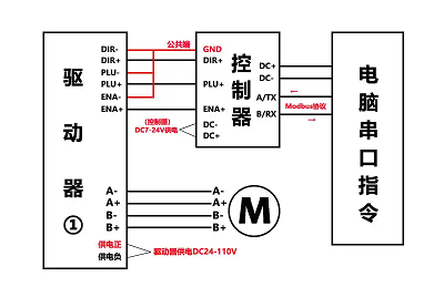 步進電機驅(qū)動器接線原理，實現(xiàn)對電機位置和速度的精確控制